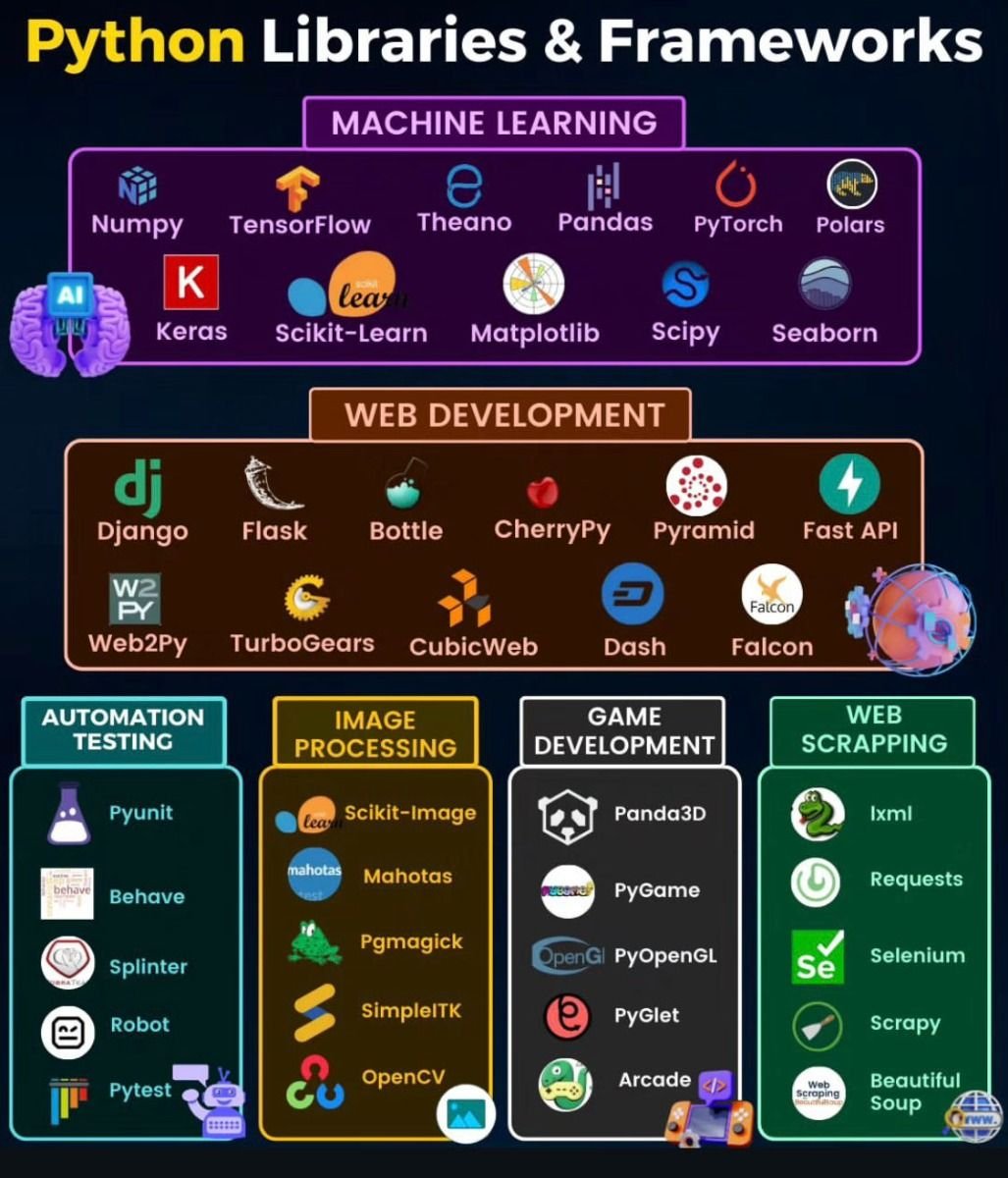 Leveraging Built-in Libraries & Frameworks to Supercharge Your Coding Skills